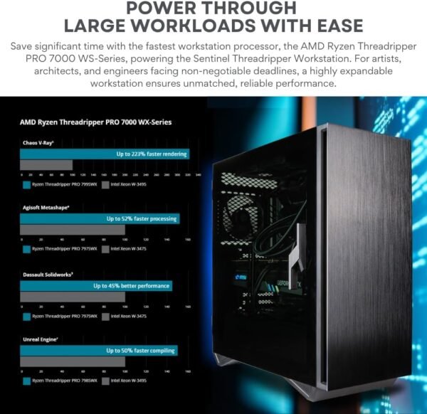 Threadripper PRO 7985WX 64-Core Workstation Desktop PC with RTX 5080 16GB. 256GB RAM. 4TB SSD+3TB HDD. W11P (High Performance Computer for Gen AI. AR. ML. CAD. Deep Learning. 3D Modeling & Rendering)：圖片 2